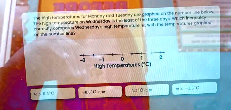 Tuesday Graph SOLVED: Tuesday are graphed on the number line below: The high ...