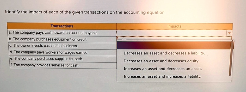 Solved Identify The Impact Of Each Of The Given Transactions On The Accounting Equation