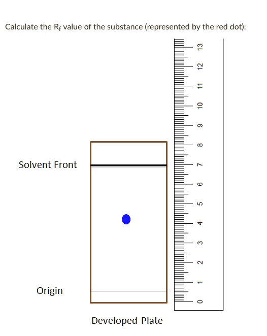 SOLVED Calculate the Rf value of the substance (represented by the red