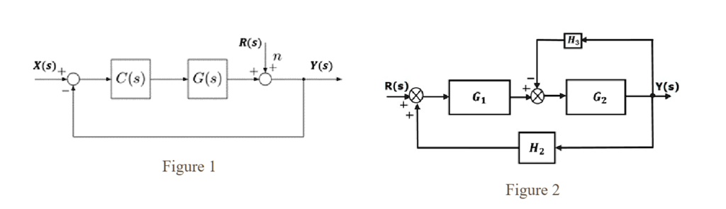 SOLVED: Block diagrams to transfer functions (using block diagram ...