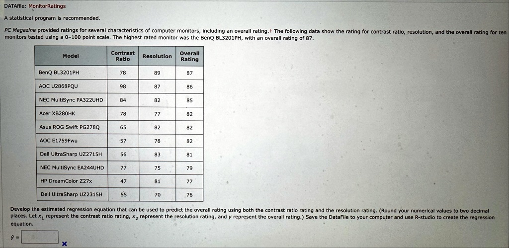 datafile monitorratings a statistical program is recommended pc magazine provided ratings for several characteristics of computer monitors including an overall rating the following data show 68073