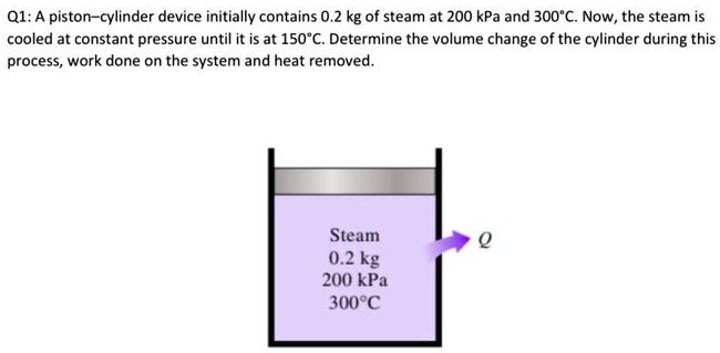 A piston-cylinder device initially contains 0.2 kg of steam at 200 kPa ...