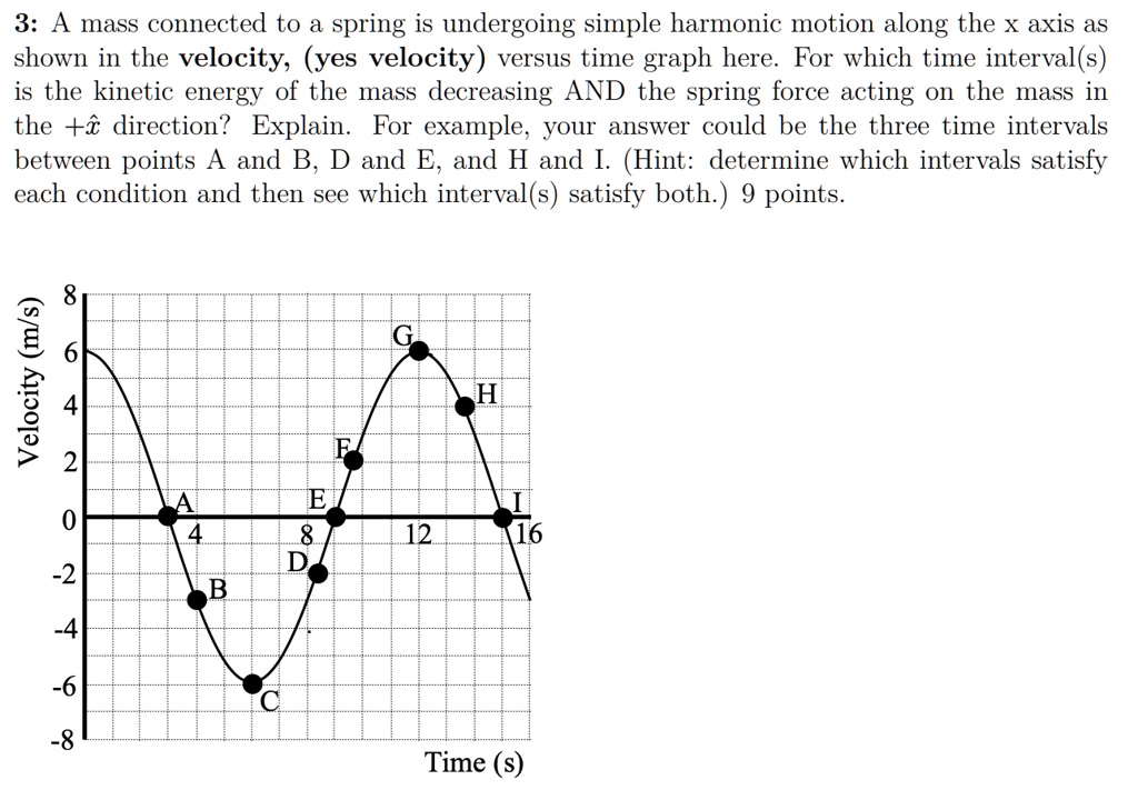 3 a mass connected to spring is undergoing simple harmonic motion along ...