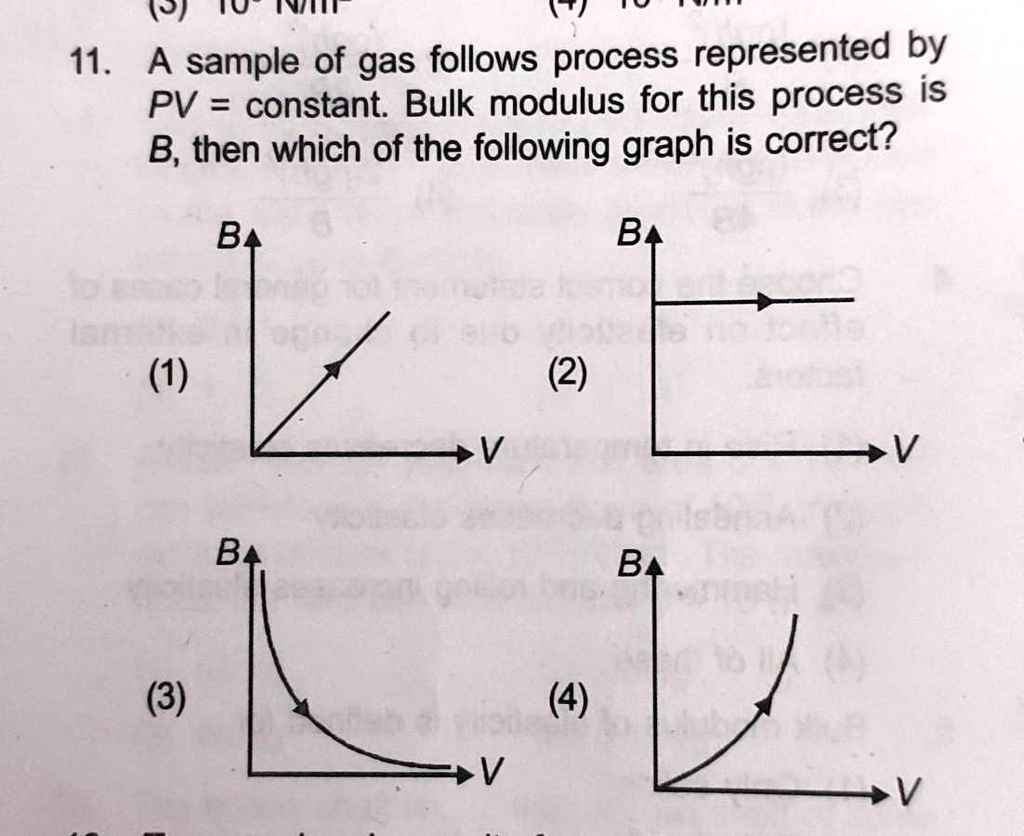 11. A sample of gas follows process represented by PV = constant. Bulk modulus for this process is B, then which of the following graph is correct?