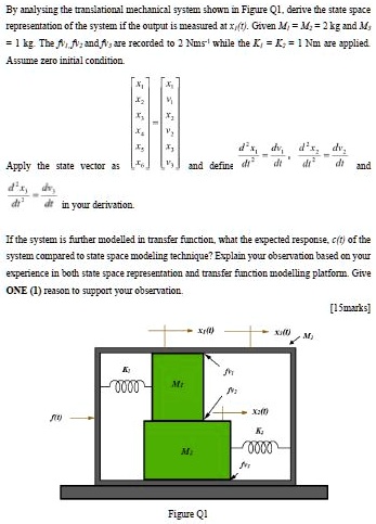 with input and output block diagram by analysing the translational ...
