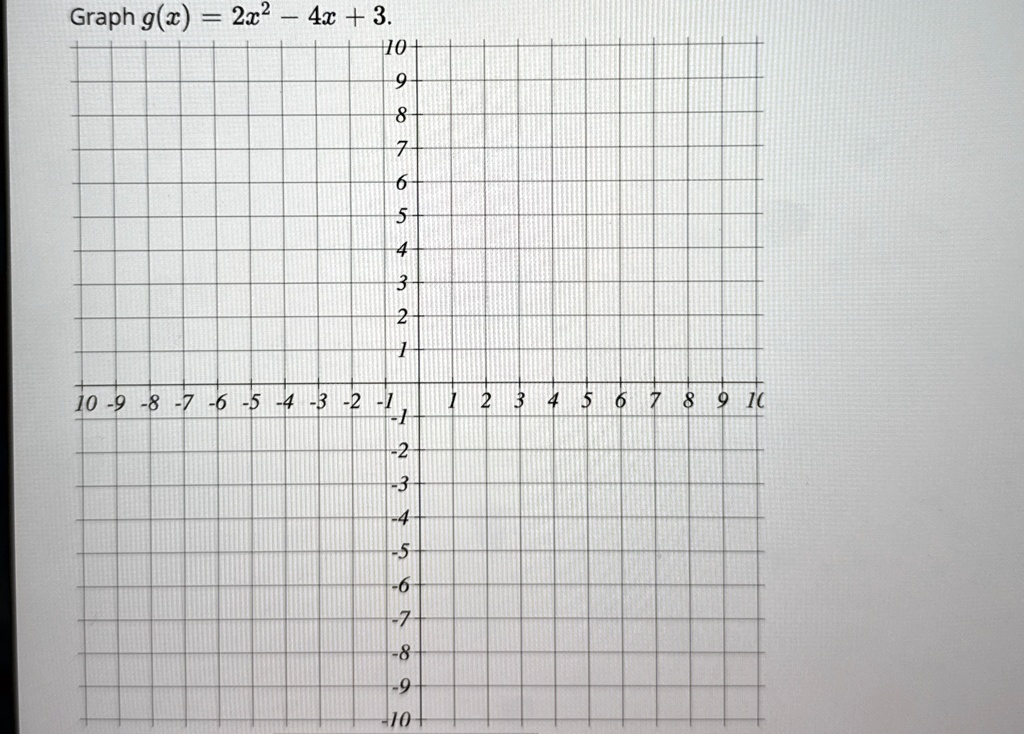 Graph g(x) = 2x^2 - 4x + 3.