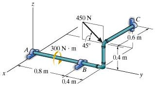 SOLVED: a) Determine the components of reaction acting at the smooth