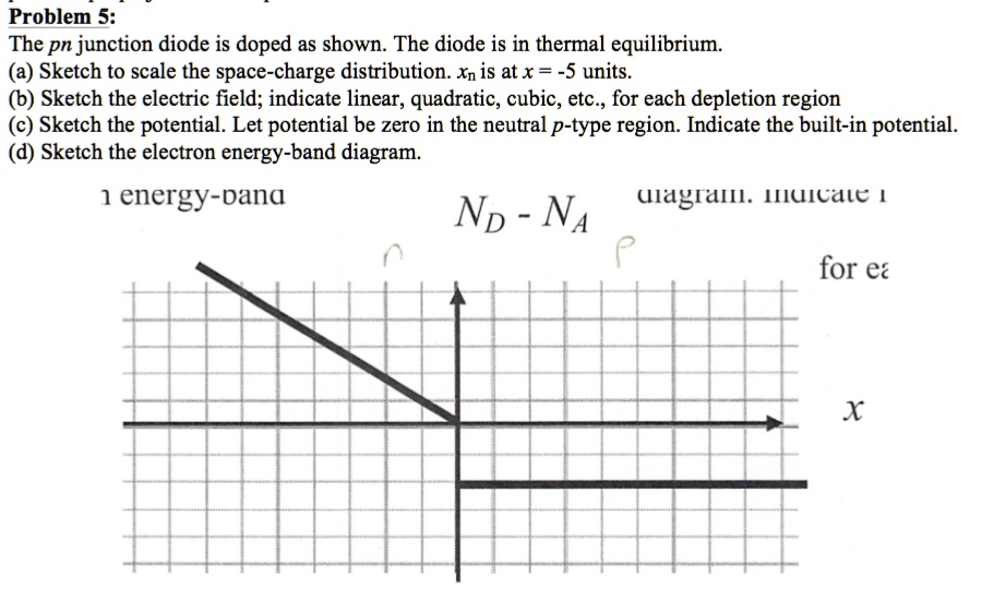 SOLVED Problem 5 The pn junction diode is doped as shown. The diode