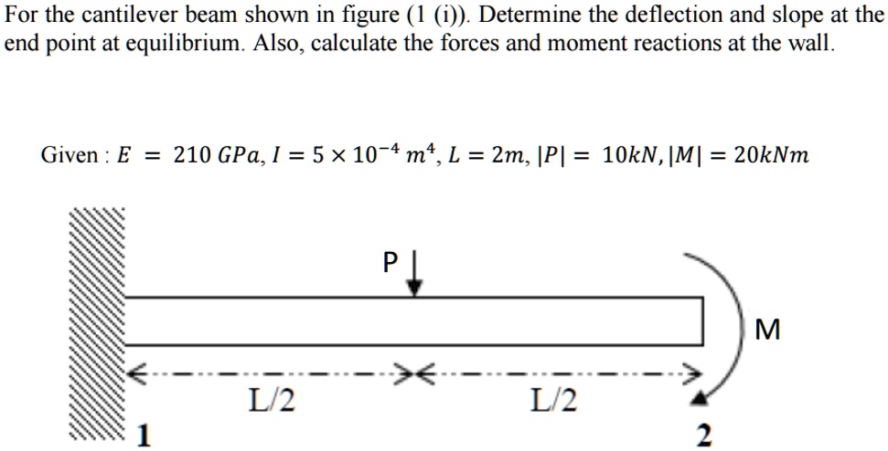 Solved Solve This Problem Analytically Dont Use A Numerical Method For The Cantilever Beam 9839