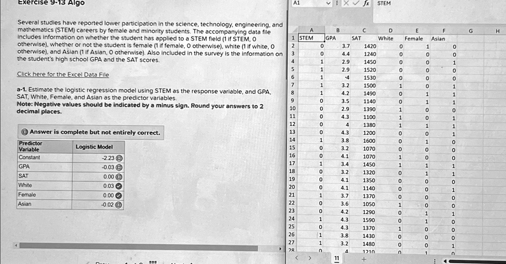 Several studies have reported lower participation in the science, technology, engineering, and mathematics (STEM) careers by female and minority students. The accompanying data file includes information on whether the student has applied to a STEM field (1 if STEM, 0 otherwise), whether or not the student is female (1 if female, 0 otherwise), white (1 if white, 0 otherwise), and Asian (1 if Asian, 0 otherwise). Also included in the survey is the information on the student's high school GPA and the SAT scores.

Click here for the Excel Data File

a-1. Estimate the logistic regression model using STEM as the response variable, and GPA, SAT, White, Female, and Asian as the predictor variables.
Note: Negative values should be indicated by a minus sign. Round your answers to 2 decimal places.

Answer is complete but not entirely correct.
Predictor Variable | Logistic Model
Constant | -2.23
GPA | -0.03
SAT | 0.00
White | 0.03
Female | 0.00
Asian | -0.02

STEM | GPA | SAT | White | Female | Asian
0 | 3.7 | 1420 | 0 | 1 | 0
0 | 4.4 | 1240 | 0 | 0 | 0
1 | 2.9 | 1450 | 0 | 0 | 1
1 | 2.9 | 1520 | 0 | 0 | 0
1 | .4 | 1530 | 0 | 0 | 0
1 | 3.2 | 1500 | 1 | 0 | 1
1 | 4.2 | 1490 | 0 | 1 | 1
0 | 3.5 | 1140 | 0 | 1 | 1
0 | 2.9 | 1390 | 1 | 0 | 0
0 | 4.3 | 1100 | 1 | 0 | 1
0 | 4 | 1380 | 1 | 1 | 1
0 | 4.3 | 1200 | 0 | 0 | 1
1 | 3.8 | 1600 | 0 | 1 | 0
0 | 3.2 | 1070 | 0 | 0 | 0
0 | 4.1 | 1070 | 1 | 0 | 0
1 | 3.4 | 1450 | 1 | 1 | 1
0 | 3.2 | 1320 | 0 | 1 | 1
0 | 4.1 | 1350 | 0 | 0 | 0
0 | 4.1 | 1140 | 0 | 0 | 1
1 | 3.7 | 1370 | 0 | 0 | 0
0 | 3.6 | 1050 | 1 | 0 | 0
0 | 4.2 | 1290 | 0 | 1 | 1
1 | 4.3 | 1590 | 0 | 1 | 0
0 | 4.3 | 1370 | 1 | 0 | 0
1 | 3.8 | 1430 | 0 | 0 | 0
1 | 3.2 | 1480 | 0 | 0 | 1
0 | .4 | 1210 | 0 | 1 | 0
