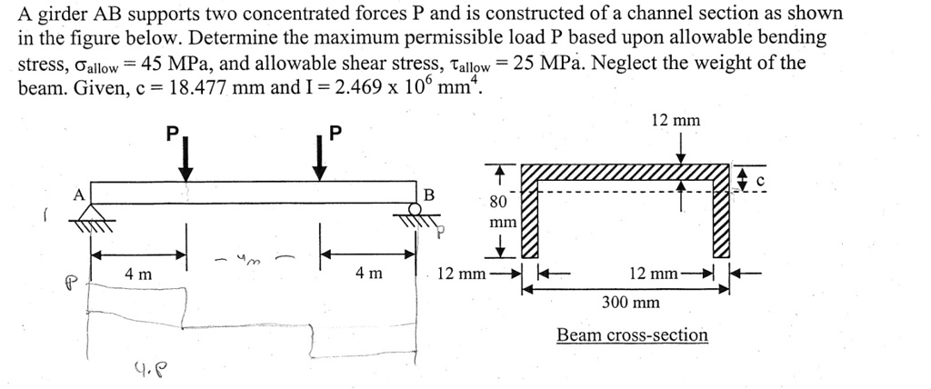 SOLVED: A girder AB supports two concentrated forces P and is ...