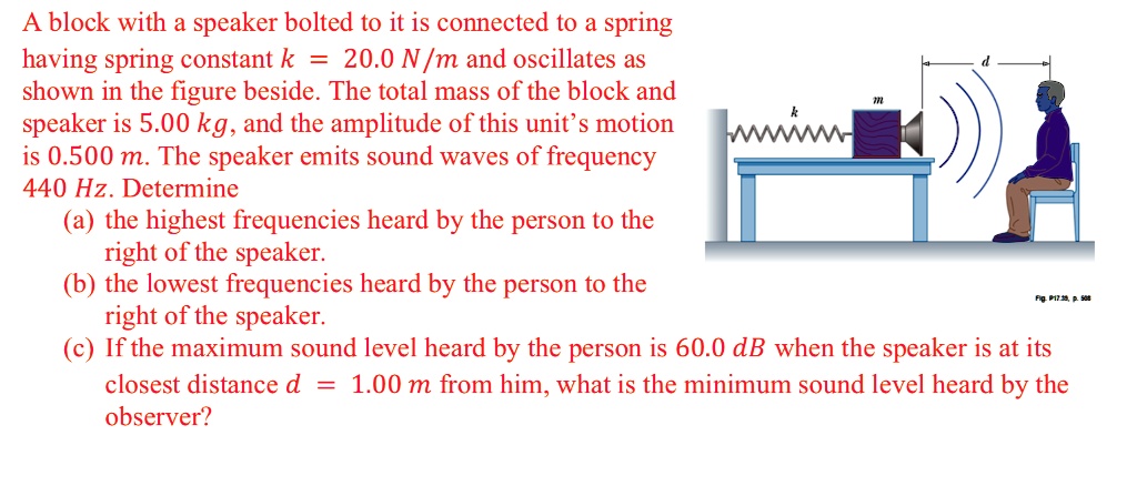 A Block With Speaker Bolted To It Is Connected To A Spring Having ...