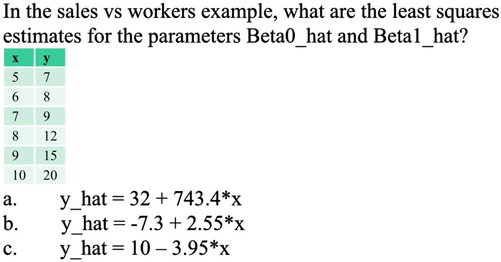 In the sales vs workers example, what are the least squares estimates for the parameters Beta0hat and Betalhat?
X
y
5
7
6
8
7
9
8
12
9
15
10
20
a.
yhat = 32 + 743.4*x
b.
yhat = -7.3 + 2.55*x
c.
yhat = 10 - 3.95*x