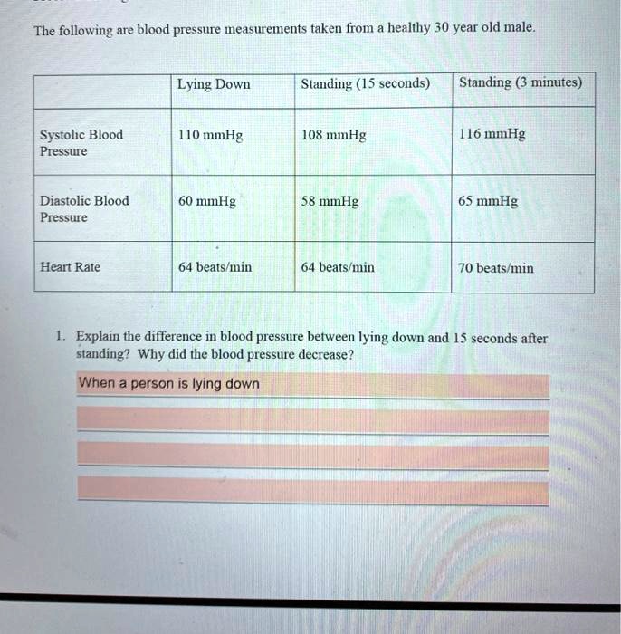 solved-please-explain-the-difference-between-lying-down-blood-pressure-and-standing-up-blood