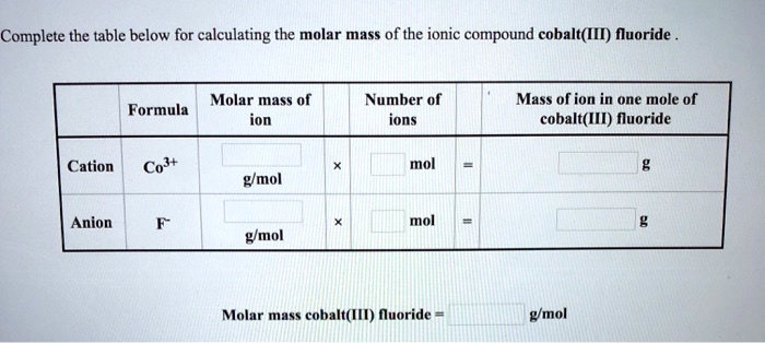 SOLVED: Complete the table below for calculating the molar mass of the ...