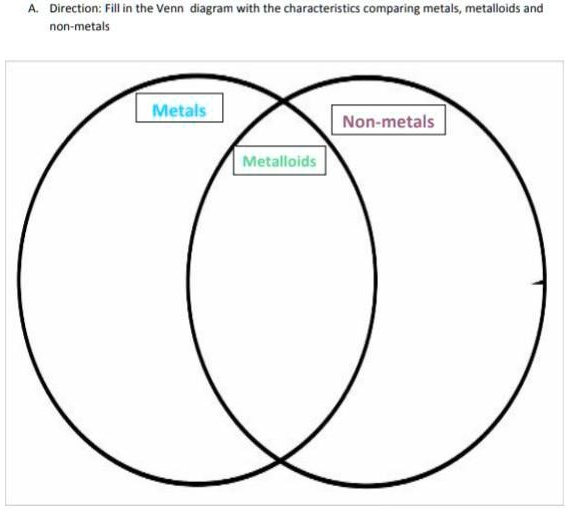 Solved Pasagot Po Paayos Direction Fill In The Venn Diagram With The Characteristics 