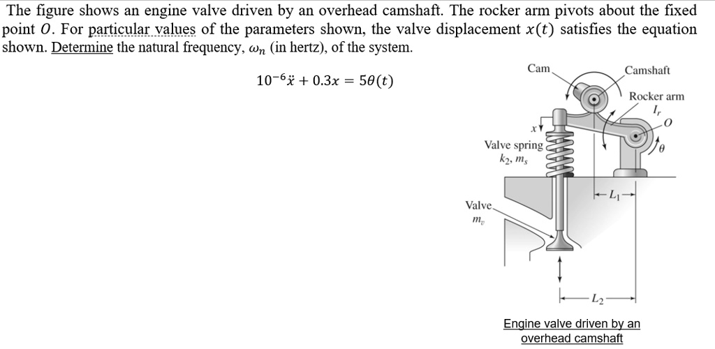 the figure shows an engine valve driven by an overhead camshaft the