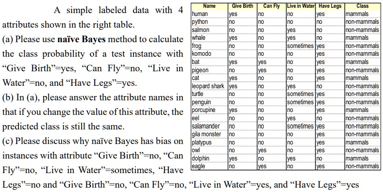 SOLVED: Name Give Birth Can Fly Live in Water Have Legs Class A simple ...