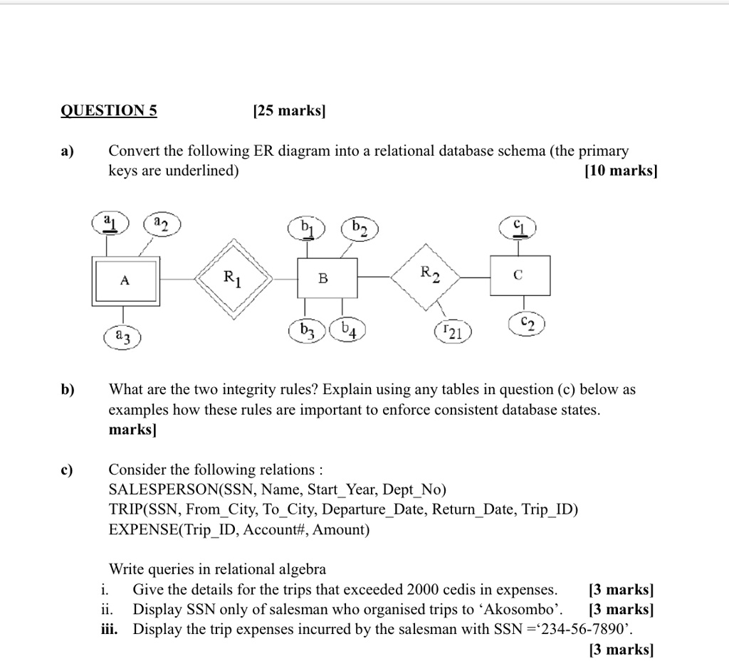 SOLVED: QUESTION 5 [25 marks] Convert the following ER diagram into a ...