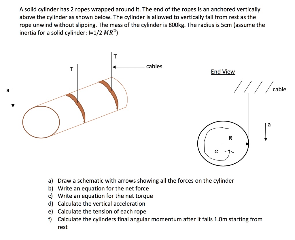 SOLVED A solid cylinder has 2 ropes wrapped around it The end of the