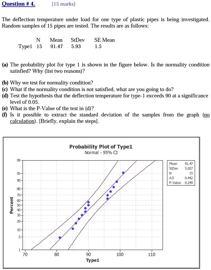 SOLVED Question 4 [15 marks] The deflection temperature under load for one type of plastic