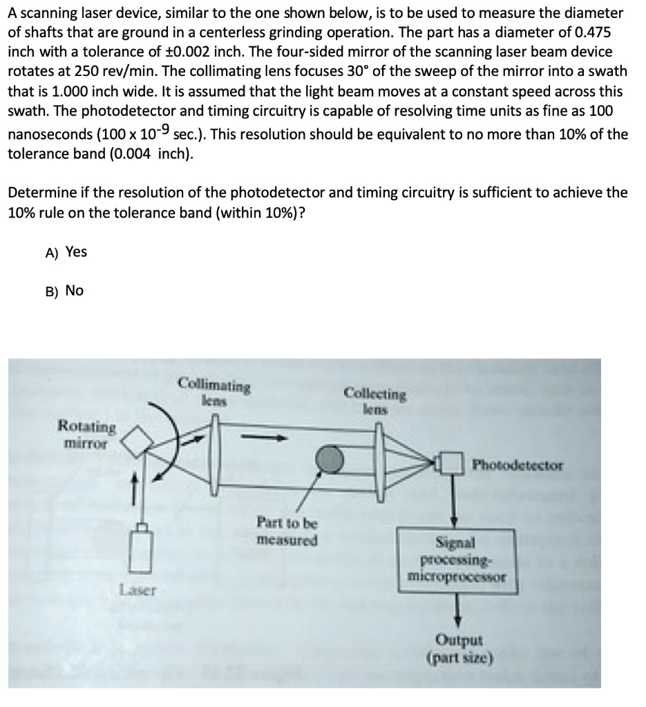 A scanning laser device, similar to the one shown below, is to be used ...