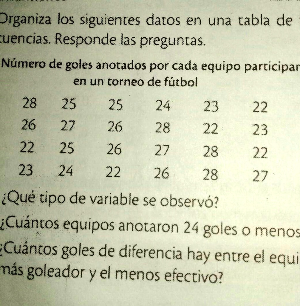 SOLVED: Razonamiento Organiza Los Siguientes Datos En Una Tabla De Fre ...