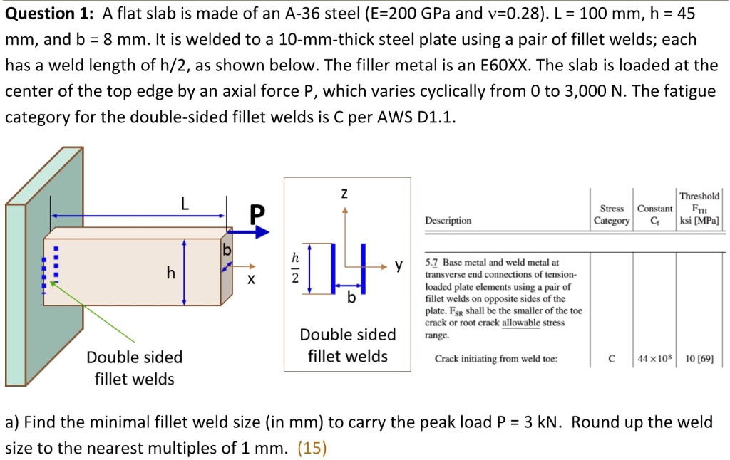 A flat slab is made of an A36 steel (E=200 GPa and v=0.28). L=100 mm