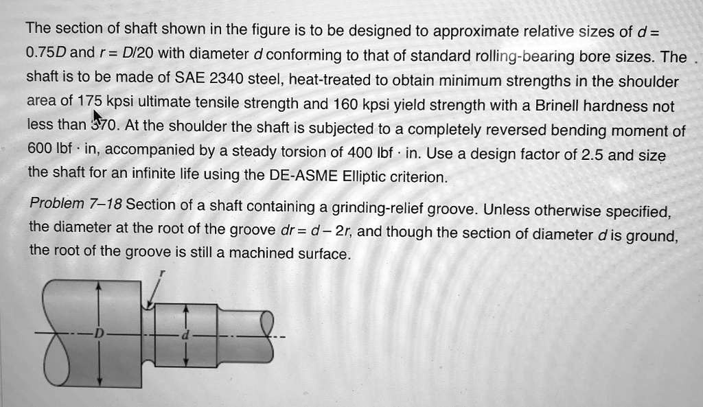 SOLVED The section of shaft shown in the figure is to be designed to