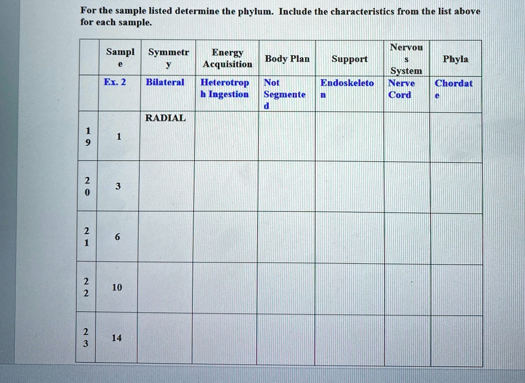 Phylum Ex For the sample listed determine the phylum. Include the characteristics ...