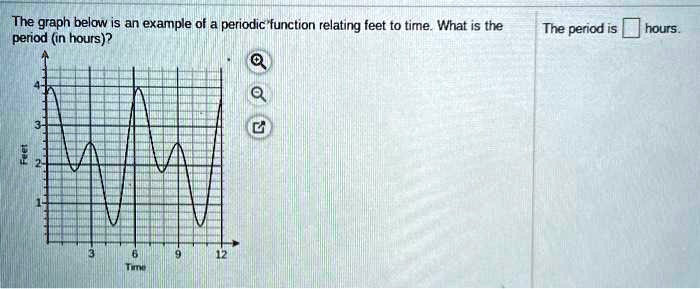 The graph below is an example of a periodic function relating feet to time. What is the period (in hours)?
Feet
4
3
2
1
3
6
9
12
Time
The period is hours.