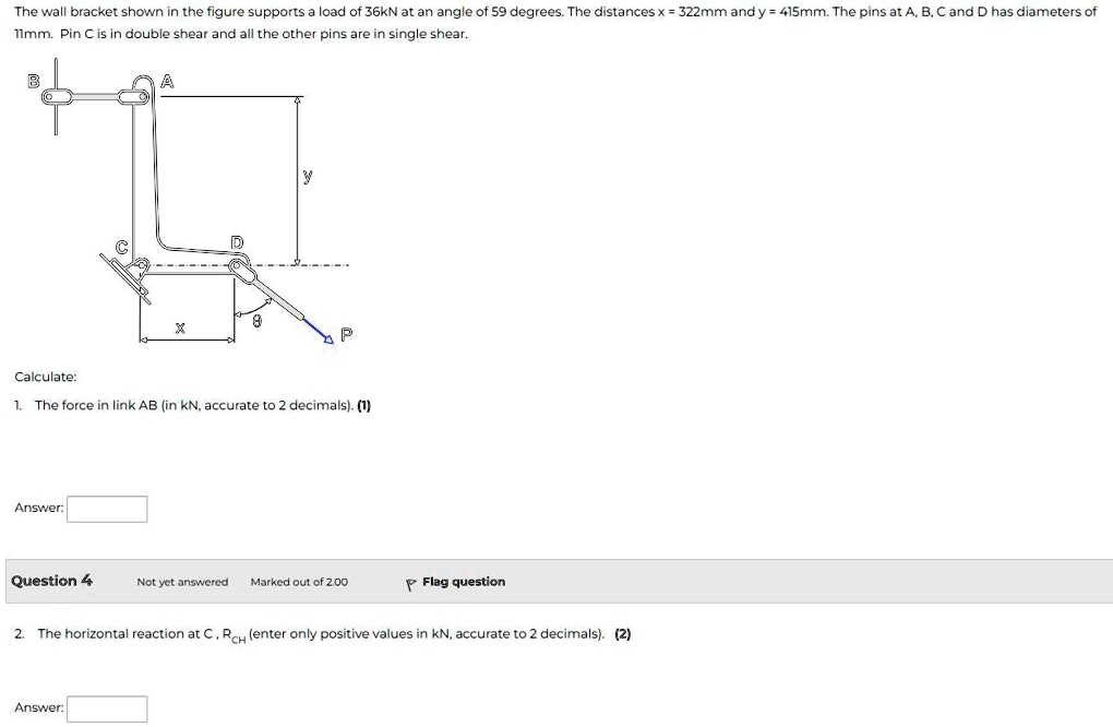 SOLVED The wall bracket shown in the figure supports a load of 36kN at
