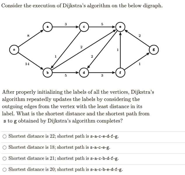 SOLVED: Consider the execution of Dijkstra's algorithm on the below ...