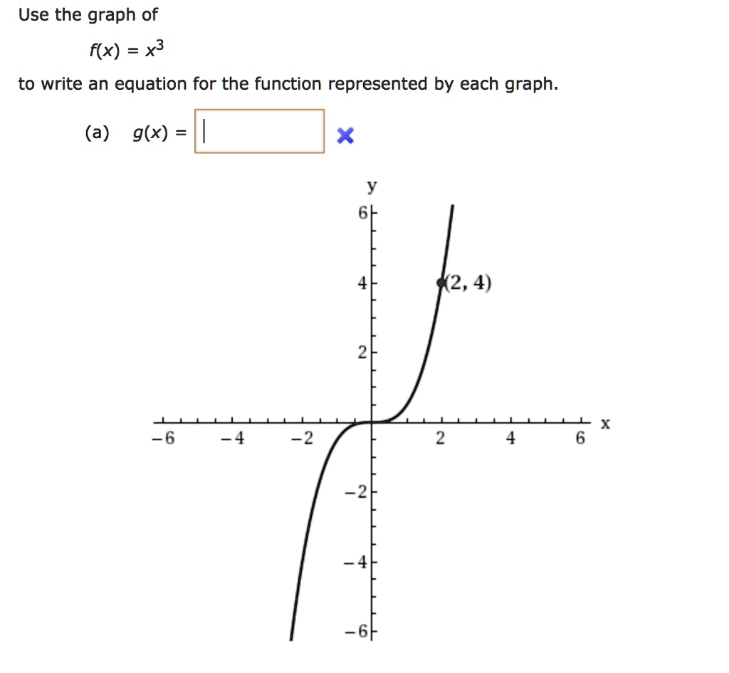 SOLVED: Use the graph of f(x) = x3 to write an equation for the ...