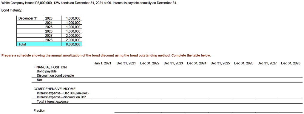 White Company issued P8,000,000, 12% bonds on December 31, 2021 at 96. Interest is payable annually on December 31.
Bond maturity:
December 31
2023
1,000,000
2024
1,000,000
2025
1,000,000
2026
1,000,000
2027
2,000,000
2028
2,000,000
Total
8,000,000
Prepare a schedule showing the annual amortization of the bond discount using the bond outstanding method. Complete the table below.
Jan 1, 2021 Dec 31, 2021 Dec 31, 2022 Dec 31, 2023 Dec 31, 2024 Dec 31, 2025 Dec 31, 2026 Dec 31, 2027 Dec 31, 2028
FINANCIAL POSITION
Bond payable
Discount on bond payable
Net
COMPREHENSIVE INCOME
Interest expense - Dec 30 (Jan-Dec)
Interest expense - discount on B/P
Total interest expense
Fraction