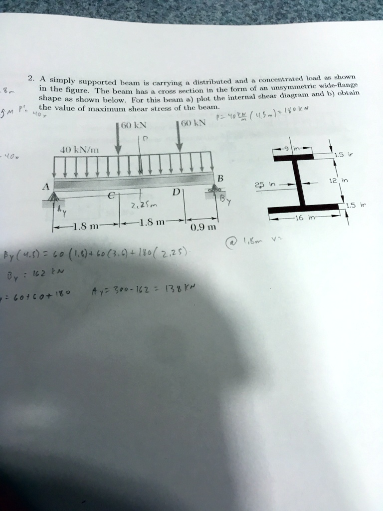 SOLVED A simply supported beam is carrying a distributed and a
