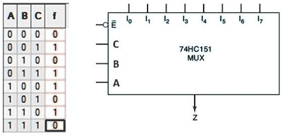 SOLVED: Construct the Boolean function in SOP resulting from the truth ...