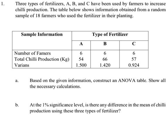 SOLVED: Three Types Of Fertilizers, B, And â‚¬, Have Been Used By ...