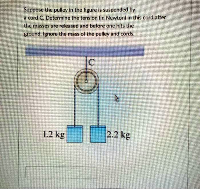 SOLVEDSuppose the pulley in the figure is suspended by cord C