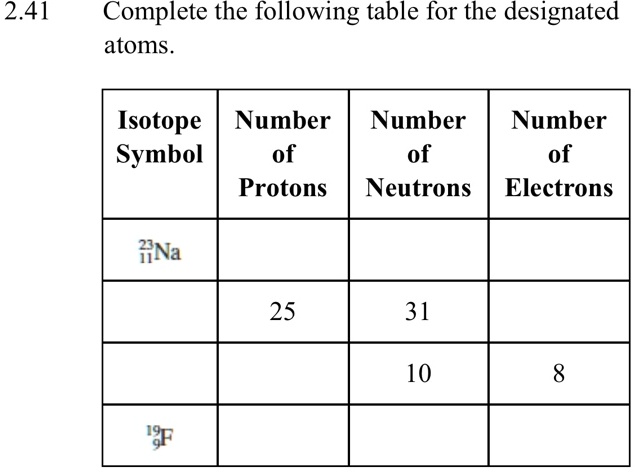 SOLVED: Complete the following table for the designated atoms: Isotope ...