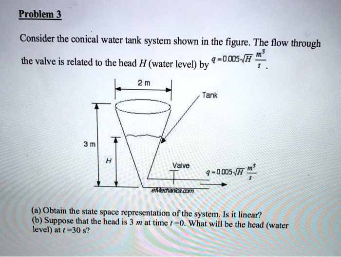 Problem 3 Consider the conical water tank system shown in the figure ...