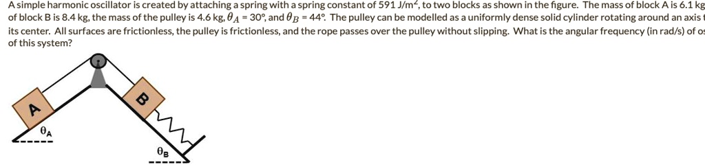 A simple harmonic oscillator is created by attaching a spring with a ...