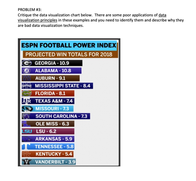 SOLVED PROBLEM 3 Critique the data visualization chart below. There