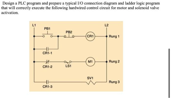 SOLVED: Design a PLC program and prepare a typical I/O connection ...