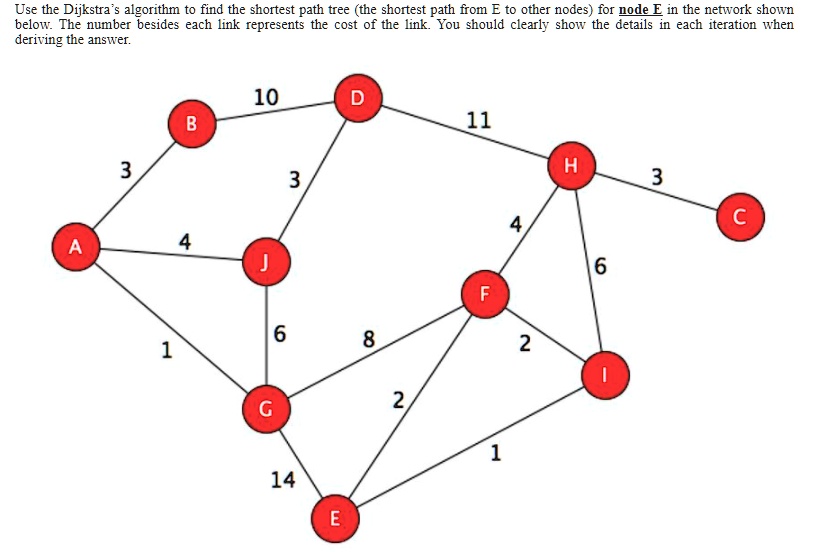 SOLVED: Use the Dijkstra's algorithm to find the shortest path tree ...