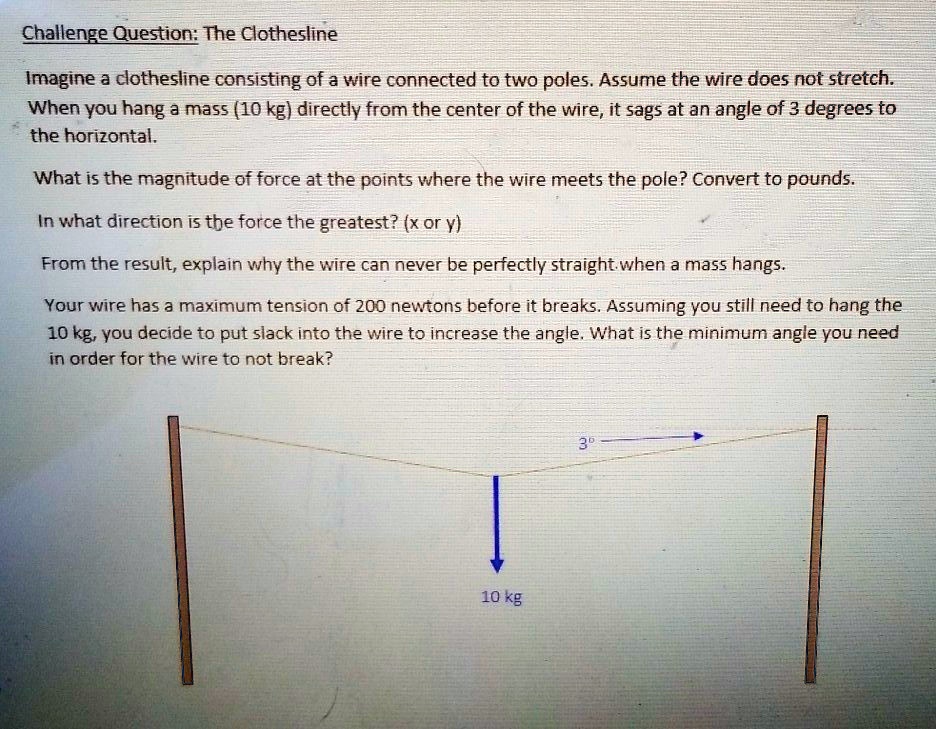 SOLVED Challenge Question The Clothesline Imagine a clothesline