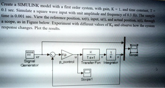 Create a SIMULINK model with a first-order system, with gain K=1, and ...