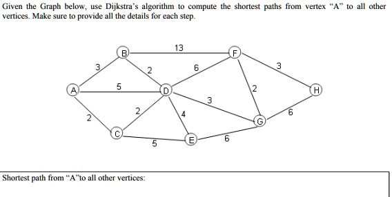 SOLVED: Given the Graph below, use Dijkstras algorithm to compute the ...