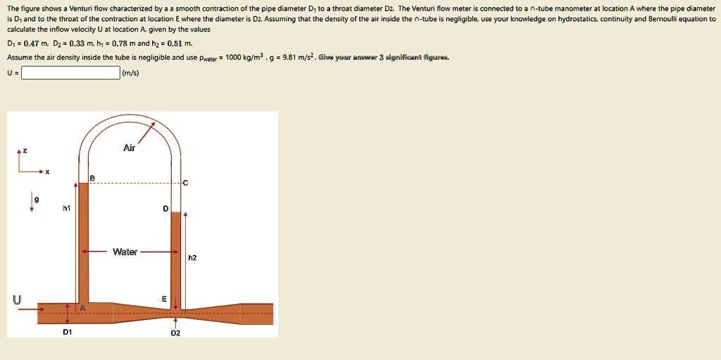SOLVED: The figure shows Venturi flow characterized by a smooth ...
