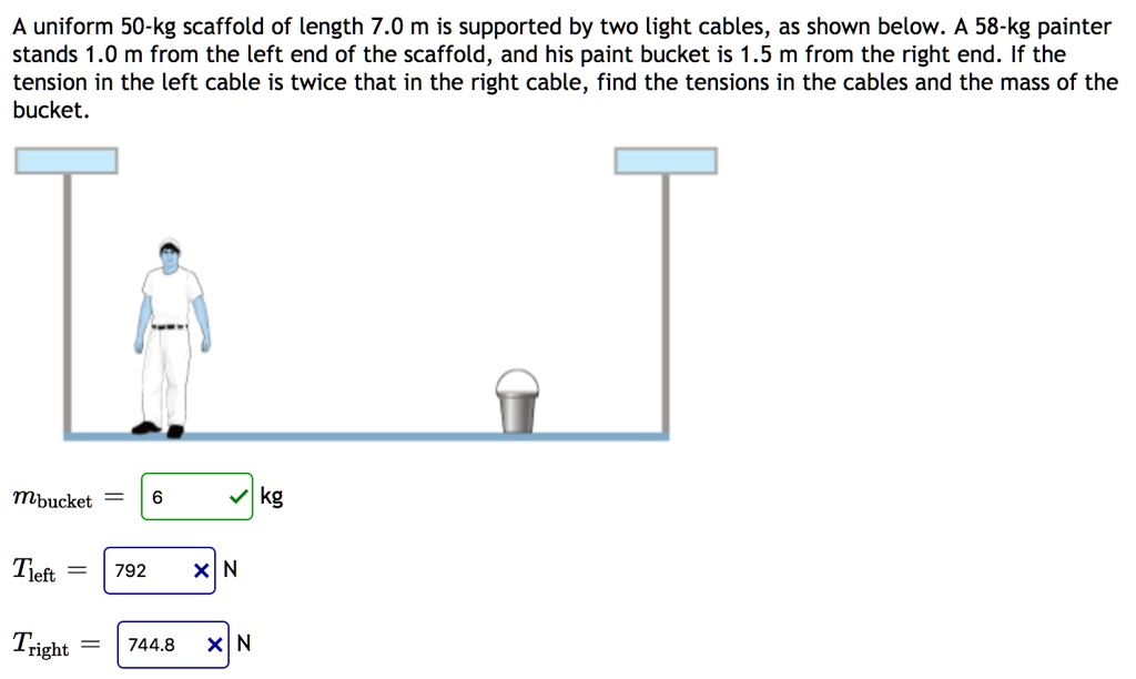 a uniform 50 kg scaffold of length 70 m is supported by two light